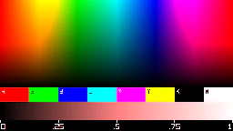 r = 2